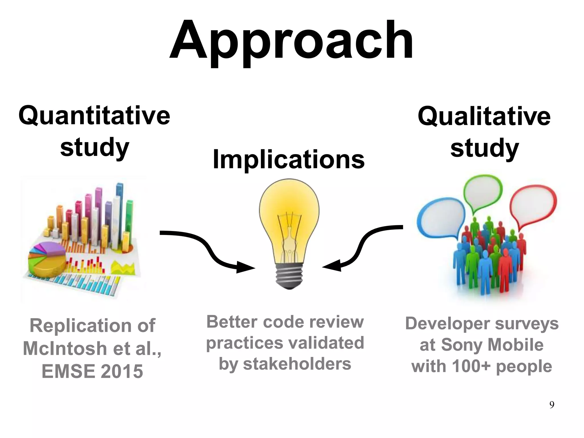 9
Approach
Quantitative
study
Qualitative
study
Replication of
McIntosh et al.,
EMSE 2015
Developer surveys
at Sony Mobile
with 100+ people
Implications
Better code review
practices validated
by stakeholders
 