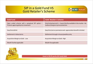 SIP in a Gold Fund VS
                        Gold Retailer’s Scheme

Gold Fund                                             Gold Retailer's Scheme
Open ended scheme with a perpetual SIP option –      Only limited period (1 – 3 years) facility available in the market – No
Protects against gold price movement                 medium/long term price protection


Easy Entry & Exit                                    Easy Entry but on premature exit- appreciation benefit is limited

Settlement in Value terms                            Settlement through in house jewellery only

Acquisition Margin on Gold - Low                     Acquisition Margin on Gold - High

Wealth Tax Not applicable                            Wealth Tax applicable




                                                  Invest in 99.5% purity (24 Carat) Gold
                                                                                                                       16
 