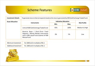 Scheme Features

Investment Details      To generate returns that correspond closely to the returns generated by IDBI Gold Exchange Traded Fund.

Asset Allocation                                                            Indicative Allocation
                                     Instruments                                                                 Risk Profile
                                                                          Min.                 Max.

                        Units of IDBI Gold Exchange Traded Fund           95%                 100%            Medium to High

                        Reverse Repo / Short-Term Fixed
                        Deposits / Money Market Instruments
                                                                           0%                   5%                  Low
                        and in IDBI Liquid Fund Scheme of IDBI
                        Mutual Fund


Minimum Investment         Rs. 5000 and in multiples of Re.1
Additional Investment      Rs. 1000 and in multiples of Re. 1




                                                                                                                           17
 