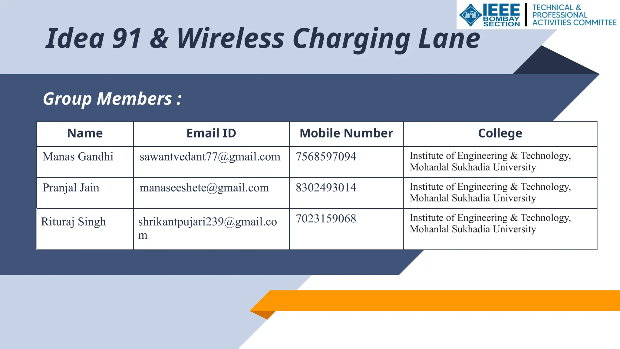 Idea 91 & Wireless Charging Lane
Name Email ID Mobile Number College
Manas Gandhi sawantvedant77@gmail.com 7568597094 Institute of Engineering & Technology,
Mohanlal Sukhadia University
Pranjal Jain manaseeshete@gmail.com 8302493014 Institute of Engineering & Technology,
Mohanlal Sukhadia University
Rituraj Singh shrikantpujari239@gmail.co
m
7023159068 Institute of Engineering & Technology,
Mohanlal Sukhadia University
Group Members :
 
