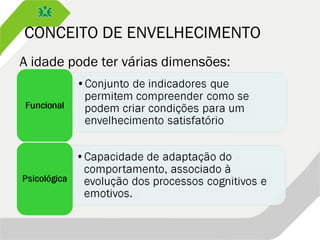 CONCEITO DE ENVELHECIMENTO
A idade pode ter várias dimensões:
 