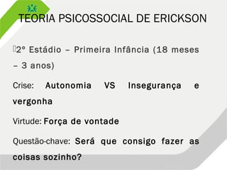 TEORIA PSICOSSOCIAL DE ERICKSON
2º Estádio – Primeira Infância (18 meses
– 3 anos)
Crise: Autonomia VS Insegurança e
vergonha
Virtude: Força de vontade
Questão-chave: Será que consigo fazer as
coisas sozinho?
 