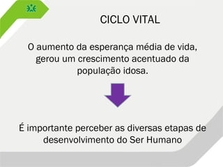CICLO VITAL
O aumento da esperança média de vida,
gerou um crescimento acentuado da
população idosa.
É importante perceber as diversas etapas de
desenvolvimento do Ser Humano
 