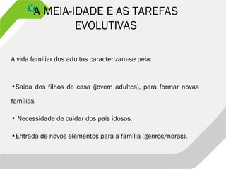 A MEIA-IDADE E AS TAREFAS
EVOLUTIVAS
A vida familiar dos adultos caracterizam-se pela:
•Saída dos filhos de casa (jovem adultos), para formar novas
famílias.
• Necessidade de cuidar dos pais idosos.
•Entrada de novos elementos para a família (genros/noras).
 