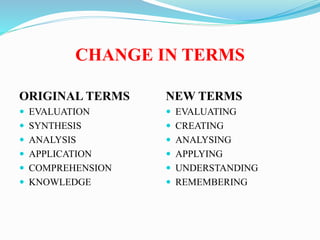 CHANGE IN TERMS
ORIGINAL TERMS
 EVALUATION
 SYNTHESIS
 ANALYSIS
 APPLICATION
 COMPREHENSION
 KNOWLEDGE
NEW TERMS
 EVALUATING
 CREATING
 ANALYSING
 APPLYING
 UNDERSTANDING
 REMEMBERING
 