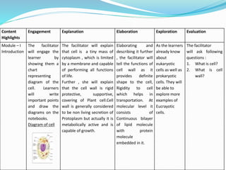 Content
Highlights
Engagement Explanation Elaboration Exploration Evaluation
Module – I
Introduction
The facilitator
will engage the
learner by
showing them a
chart
representing
diagram of the
cell. Learners
will write
important points
and draw the
diagrams on the
notebooks.
Diagram of cell
The facilitator will explain
that cell is a tiny mass of
cytoplasm , which is limited
by a membrane and capable
of performing all functions
of life.
Further , she will explain
that the cell wall is rigid
protective, supportive,
covering of Plant cell.Cell
wall is generally considered
to be non living secretion of
Protoplasm but actually it is
metabolically active and is
capable of growth.
Elaborating and
describing it further
, the facilitator will
tell the functions of
cell wall as it
provides definite
shape to the cell,
Rigidity to cell
which helps in
transportation. At
molecular level it
consists of
Continuous bilayer
of lipid molecule
with protein
molecule
embedded in it.
As the learners
already know
about
eukaryotic
cells as well as
prokaryotic
cells. They will
be able to
explore more
examples of
Eucrayotic
cells.
The facilitator
will ask following
questions :
1. What is cell?
2. What is cell
wall?
 