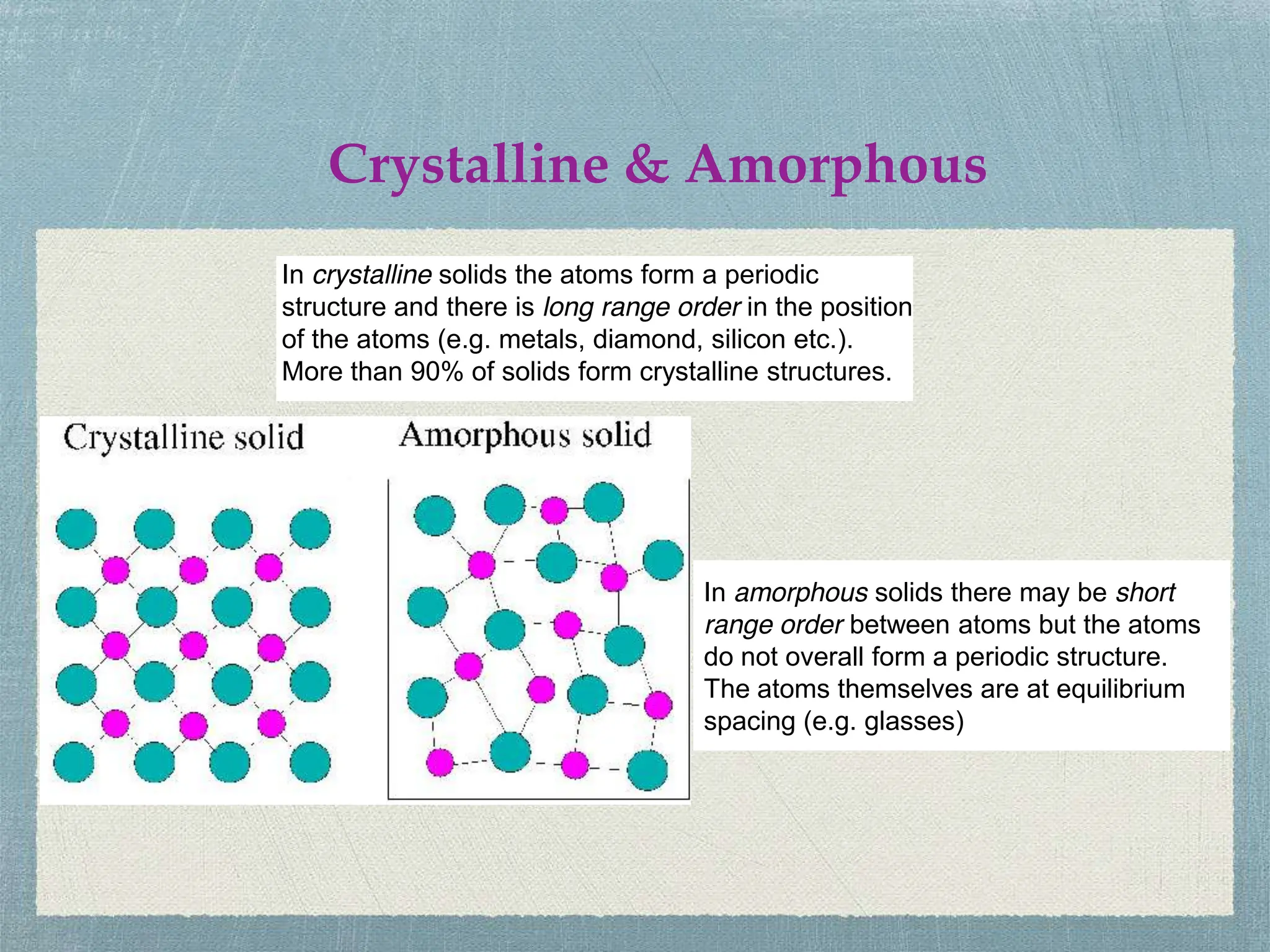 PPT-IIDC-SOLID_STATE_PHYSICS types of solids .pdf