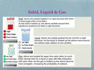 PPT-IIDC-SOLID_STATE_PHYSICS types of solids .pdf