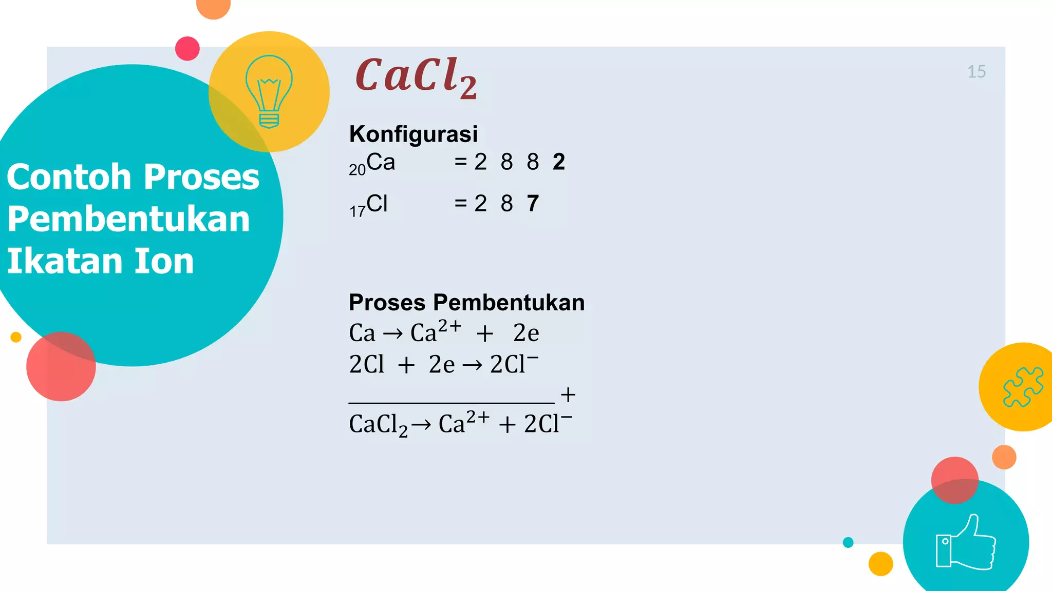 PPT-Ikatan-Kimia-Kestabilan-Unsur-dan-Ikatan-Ion (1).pptx