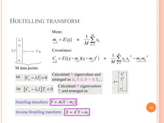 Hellinger Transform Ppt ---image processing | PPTX