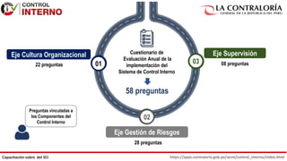 https://apps.contraloria.gob.pe/wcm/control_interno/index.html
Capacitación sobre del SCI
02
Eje Gestión de Riesgos
01
Eje Cultura Organizacional
03
Eje Supervisión
Cuestionario de
Evaluación Anual de la
implementación del
Sistema de Control Interno
Preguntas vinculadas a
los Componentes del
Control Interno
22 preguntas 08 preguntas
28 preguntas
58 preguntas
 