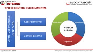 https://apps.contraloria.gob.pe/wcm/control_interno/index.html
Capacitación sobre del SCI
Control
Gubernamental
Ley
N°
27785
Control Interno
Control Externo
TIPO DE CONTROL GUBERNAMENTAL
 