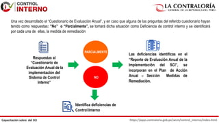 https://apps.contraloria.gob.pe/wcm/control_interno/index.html
Capacitación sobre del SCI
Respuestas al
“Cuestionario de
Evaluación Anual de la
implementación del
Sistema de Control
Interno”
Una vez desarrollado el “Cuestionario de Evaluación Anual”, y en caso que alguna de las preguntas del referido cuestionario hayan
tenido como respuestas: ”No” o “Parcialmente”, se tomará dicha situación como Deficiencia de control interno y se identificará
por cada una de ellas, la medida de remediación
Las deficiencias identificas en el
“Reporte de Evaluación Anual de la
Implementación del SCI”, se
incorporan en el Plan de Acción
Anual – Sección Medidas de
Remediación.
PARCIALMENTE
NO
Identifica deficiencias de
Control Interno
 