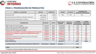 https://apps.contraloria.gob.pe/wcm/control_interno/index.html
Capacitación sobre del SCI
DENOMINACIÓN CATEGORIA SECTOR
PRESUPUESTO
ESTIMADO
PRODUCTO
PRIORIZADO
% SEGÚN
PRESUPUESTO
DE LA ENTIDAD
% SEGÚN
PRESUPUESTO
OPERACIONAL
Niños y niñas con vacuna completa Producto Salud 10,159,795 No 5.1% 7%
Niños y niñas con cred completo según edad Producto Salud 9,293,366 No 4.7% 7%
Atención de la gestante con complicaciones Producto Salud 8,995,451 No 4.5% 6%
Atención del parto complicado quirúrgico Producto Salud 11,410,431 No 5.7% 8%
Pacientes con comorbilidad con despistaje y diagnostico de tuberculosis Producto Salud 12,020,525 Si 6.0% 9%
Atención de la emergencia o urgencia en establecimiento de salud Producto Salud 26,885,177 Si 13.5% 20%
Salud mental Producto Salud 15,730,433 Si 7.9% 12%
Población con infecciones de transmisión sexual con tratamiento Producto Salud 11,020,525 No 5.5% 8%
Prevención y control del cáncer Producto Salud 14,020,525 Si 7.0% 10%
Otros productos Producto Salud 17,245,546 No 8.6% 13%
TOTAL DE PRODUCTOS 136,781,774 68.5% 100.0%
ACTIVIDADES DIRECTAS O INDIRECTAS NO ASOCIADAS AL PRODUCTO (*) No Producto Educación 62,993,662 - 31.5%
TOTAL 100%
HOSPITAL – LA SALVACIÓN PIM 2021 PORCENTAJE PERIODO % EXIGIDO
% PRIORIZADO DEL
PRESUPUESTO OPERACIONAL
Presupuesto Total 199,775,436 100.0% 2021 50% 51%
Presupuesto Directo o Indirecto no Asociado a Productos 62,993,662 31.5%
Presupuesto Operacional Asociado a Productos 136,781,774 68.5%
(*) Pensiones, Sentencias judiciales, Pago de deuda, entre otros
PASO 1: PRIORIZACIÓN DE PRODUCTOS
 