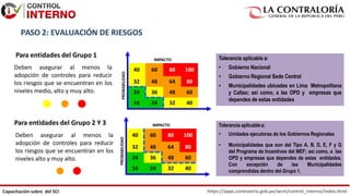 https://apps.contraloria.gob.pe/wcm/control_interno/index.html
Capacitación sobre del SCI
PASO 2: EVALUACIÓN DE RIESGOS
Para entidades del Grupo 1
Deben asegurar al menos la
adopción de controles para reducir
los riesgos que se encuentran en los
niveles medio, alto y muy alto.
Para entidades del Grupo 2 Y 3
Deben asegurar al menos la
adopción de controles para reducir
los riesgos que se encuentran en los
niveles alto y muy alto.
Tolerancia aplicablea:
• Unidades ejecutoras de los Gobiernos Regionales
• Municipalidades que son del Tipo A, B, D, E, F y G
del Programa de Incentivos del MEF; así como, a las
OPD y empresas que dependes de estas entidades.
Con excepción de las Municipalidades
comprendidas dentro del Grupo 1.
Tolerancia aplicable a:
• Gobierno Nacional
• Gobierno Regional Sede Central
• Municipalidades ubicadas en Lima Metropolitana
y Callao; así como, a las OPD y empresas que
dependes de estas entidades
 