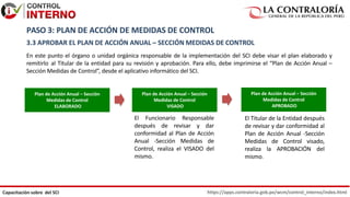 https://apps.contraloria.gob.pe/wcm/control_interno/index.html
Capacitación sobre del SCI
PASO 3: PLAN DE ACCIÓN DE MEDIDAS DE CONTROL
3.3 APROBAR EL PLAN DE ACCIÓN ANUAL – SECCIÓN MEDIDAS DE CONTROL
En este punto el órgano o unidad orgánica responsable de la implementación del SCI debe visar el plan elaborado y
remitirlo al Titular de la entidad para su revisión y aprobación. Para ello, debe imprimirse el “Plan de Acción Anual –
Sección Medidas de Control”, desde el aplicativo informático del SCI.
Plan de Acción Anual – Sección
Medidas de Control
ELABORADO
Plan de Acción Anual – Sección
Medidas de Control
VISADO
El Funcionario Responsable
después de revisar y dar
conformidad al Plan de Acción
Anual -Sección Medidas de
Control, realiza el VISADO del
mismo.
Plan de Acción Anual – Sección
Medidas de Control
APROBADO
El Titular de la Entidad después
de revisar y dar conformidad al
Plan de Acción Anual -Sección
Medidas de Control visado,
realiza la APROBACIÓN del
mismo.
 