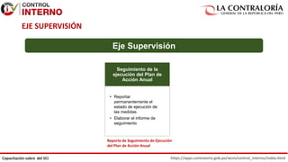 https://apps.contraloria.gob.pe/wcm/control_interno/index.html
Capacitación sobre del SCI
EJE SUPERVISIÓN
Eje Supervisión
Seguimiento de la
ejecución del Plan de
Acción Anual
• Reportar
permanentemente el
estado de ejecución de
las medidas
• Elaborar el informe de
seguimiento
Reporte de Seguimiento de Ejecución
del Plan de Acción Anual
 