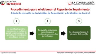 https://apps.contraloria.gob.pe/wcm/control_interno/index.html
Capacitación sobre del SCI
Estado de ejecución de las Medidas de Remediación y de Medidas de Control
1
Procedimiento para el elaborar el Reporte de Seguimiento
Se identifica la acción o
acciones que se realizaron
para la implementación de
la medida de remediación
o medida de control
Se establece el estado de
ejecución de la medida
2
Se revisa las evidencias y
sustentos que se
consignaran como medios
de verificación
3
https://apps.contraloria.gob.pe/wcm/control_interno/index.html
 