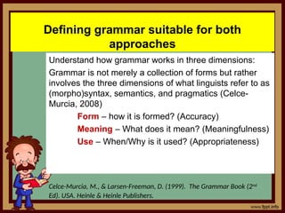 Syntax Accurancy PPT-in-LET-Review-English-GrammarforRefresher.ppt