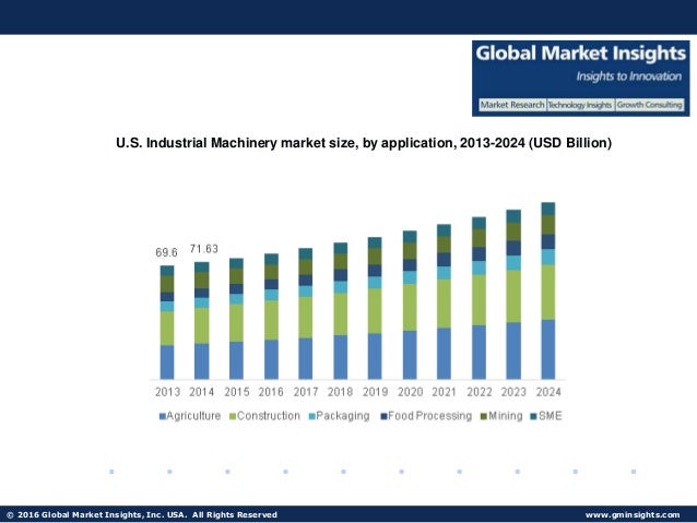 film machinery market global industry Mining equipment market size was valued at over global market share may witness mining equipment industry background mining machinery is used in. film machinery market global industry Mining equipment market size was valued at over global market share may witness mining equipment industry background mining machinery is used in.