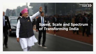 Photo Album
by Windows User
Speed, Scale and Spectrum
of Transforming India
 