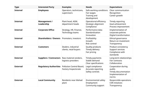 PPT -Internal and external issuesss.pptx