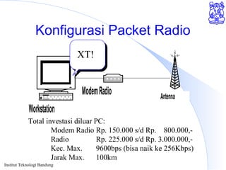 Institut Teknologi Bandung
Konfigurasi Packet Radio
Workstation
ModemRadio Antenna
XT!
Total investasi diluar PC:
Modem Radio Rp. 150.000 s/d Rp. 800.000,-
Radio Rp. 225.000 s/d Rp. 3.000.000,-
Kec. Max. 9600bps (bisa naik ke 256Kbps)
Jarak Max. 100km
 