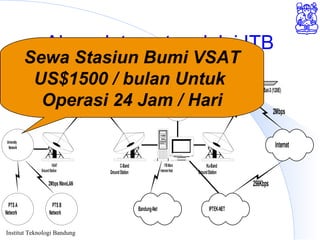 Institut Teknologi Bandung
Akses Internet melalui ITB
ITBMain
InternetHub
Ku-Band
GroundStation
Internet
IPTEK-NET
C-Band
GroundStation
VSAT
GroundStation
ITB
Campus-Net
University
Network
PTSA
Network
PTS B
Network
PTSB
Network
JCSat-3(128E)
PalapaB2R
2Mbps
256Kbps
64-128Kbps
US$1000-1500/bulan
Bandung-Net
2MbpsWaveLAN
Sewa Stasiun Bumi VSAT
US$1500 / bulan Untuk
Operasi 24 Jam / Hari
 