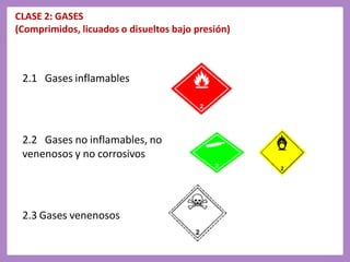 CLASE 2: GASES
(Comprimidos, licuados o disueltos bajo presión)
2.1 Gases inflamables
2.2 Gases no inflamables, no
venenosos y no corrosivos
2.3 Gases venenosos
 