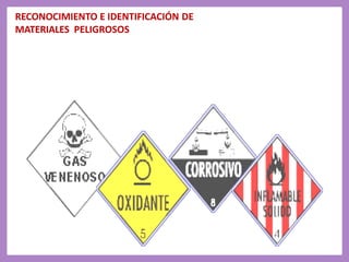RECONOCIMIENTO E IDENTIFICACIÓN DE
MATERIALES PELIGROSOS
 
