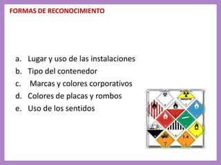 FORMAS DE RECONOCIMIENTO
a. Lugar y uso de las instalaciones
b. Tipo del contenedor
c. Marcas y colores corporativos
d. Colores de placas y rombos
e. Uso de los sentidos
 