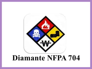 Diamante NFPA 704
 