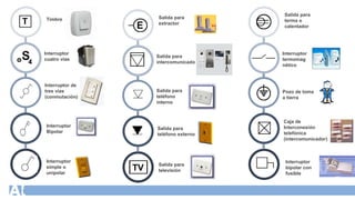Interpretación de planos eléctricos - UTP