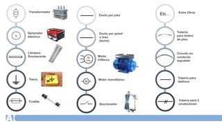 Interpretación de planos eléctricos - UTP