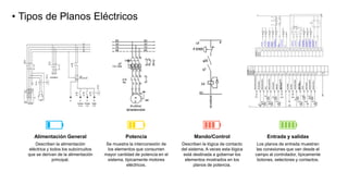 Interpretación de planos eléctricos - UTP