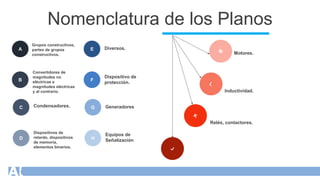 Interpretación de planos eléctricos - UTP