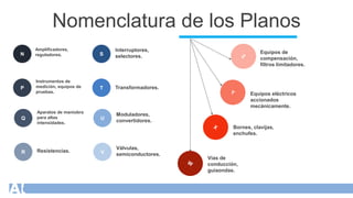 Interpretación de planos eléctricos - UTP