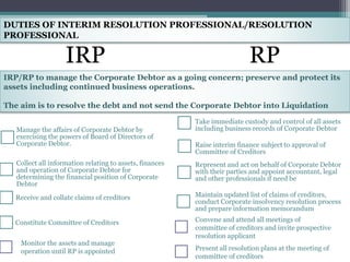 DUTIES OF INTERIM RESOLUTION PROFESSIONAL/RESOLUTION
PROFESSIONAL
IRP
Manage the affairs of Corporate Debtor by
exercising the powers of Board of Directors of
Corporate Debtor.
Collect all information relating to assets, finances
and operation of Corporate Debtor for
determining the financial position of Corporate
Debtor
Receive and collate claims of creditors
RP
Take immediate custody and control of all assets
including business records of Corporate Debtor
Raise interim finance subject to approval of
Committee of Creditors
Represent and act on behalf of Corporate Debtor
with their parties and appoint accountant, legal
and other professionals if need be
Maintain updated list of claims of creditors,
conduct Corporate insolvency resolution process
and prepare information memorandum
Constitute Committee of Creditors
Monitor the assets and manage
operation until RP is appointed
Convene and attend all meetings of
committee of creditors and invite prospective
resolution applicant
Present all resolution plans at the meeting of
committee of creditors
IRP Shall manage Corporate Debtor as a
going concern
RP Shall manage Corporate Debtor as a
going concern
IRP/RP to manage the Corporate Debtor as a going concern; preserve and protect its
assets including continued business operations.
The aim is to resolve the debt and not send the Corporate Debtor into Liquidation
 