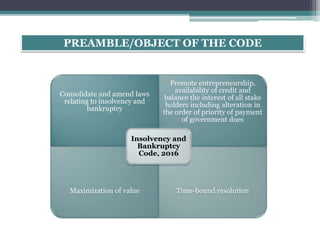 PREAMBLE/OBJECT OF THE CODE
Consolidate and amend laws
relating to insolvency and
bankruptcy
Promote entrepreneurship,
availability of credit and
balance the interest of all stake
holders including alteration in
the order of priority of payment
of government dues
Maximization of value Time-bound resolution
Insolvency and
Bankruptcy
Code, 2016
 