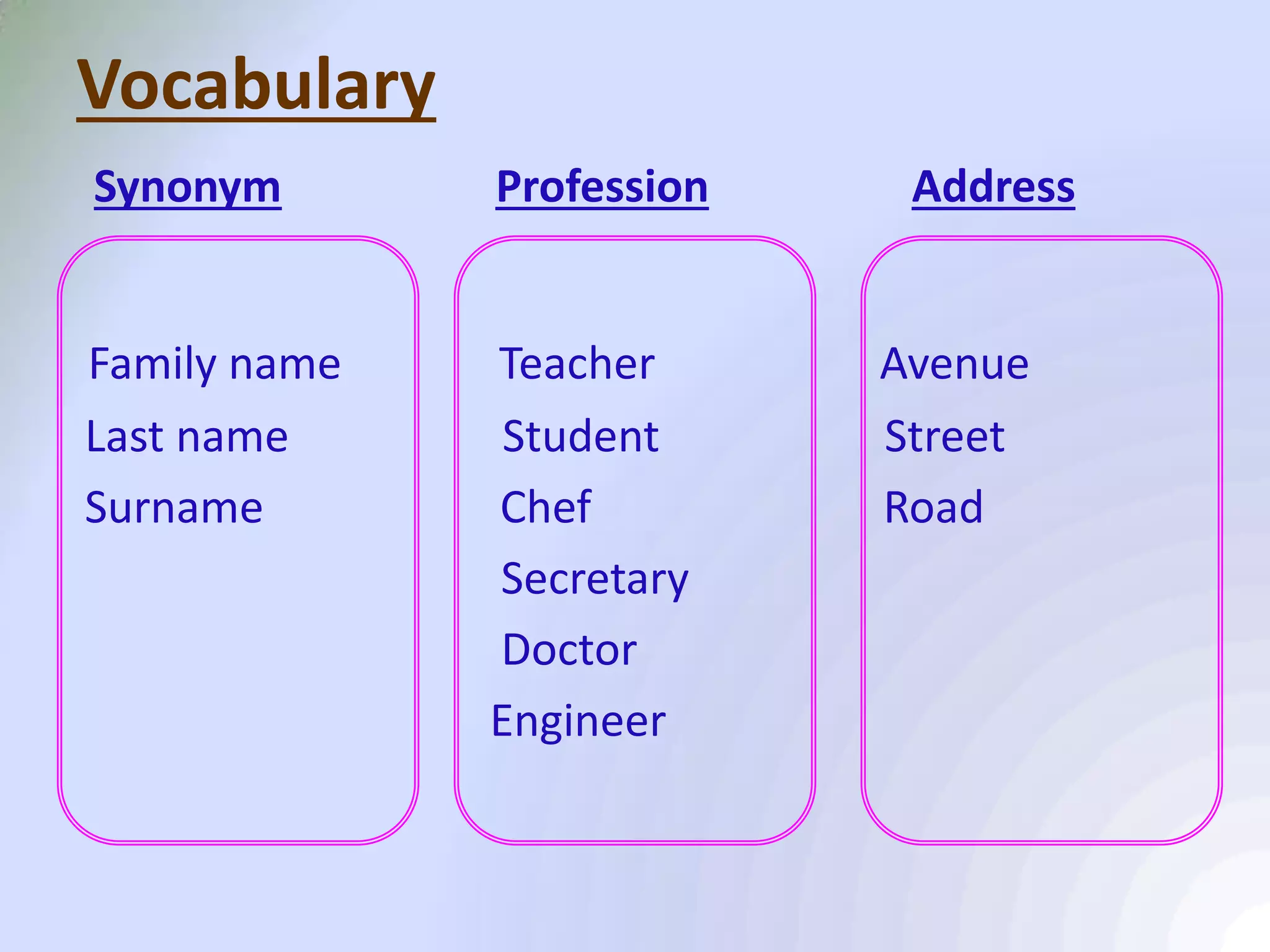 Vocabulary
Synonym       Profession    Address


Family name   Teacher      Avenue
Last name      Student     Street
Surname       Chef         Road
              Secretary
              Doctor
              Engineer
 