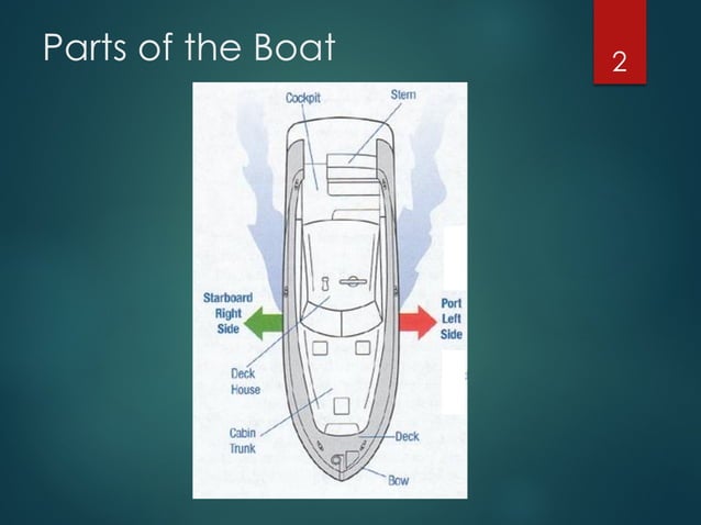PPT-INTRODUCTION-TO-BOATING need to change for good.pdf
