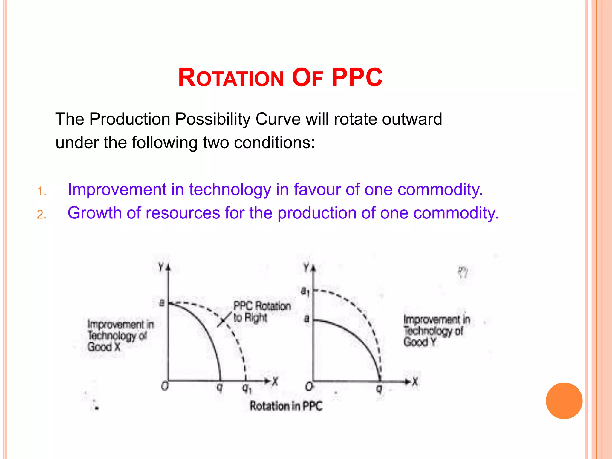 Ppt introduction to microeconomics | PPTX