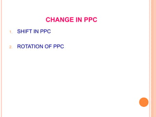 Leftward Rotation Og Ppc Ppt introduction to microeconomics | PPTX