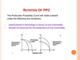 Ppt introduction to microeconomics | PPTX