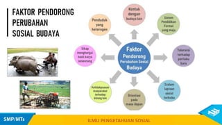 ILMU PENGETAHUAN SOSIAL
 