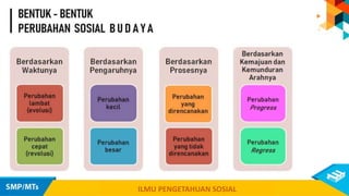 ILMU PENGETAHUAN SOSIAL
 