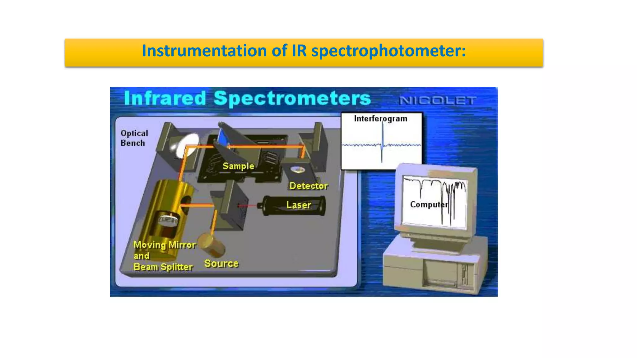 Instrumentation of IR spectrophotometer:
 