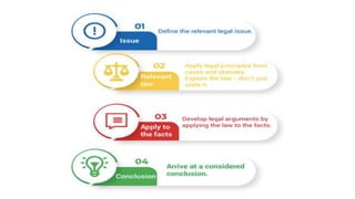 PPT-IRAC METHOD (ISSUE, RULE, ANALYSIS, AND CONCLUSION) | PDF