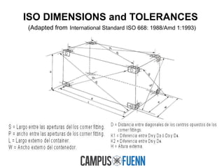 ISO DIMENSIONS and TOLERANCES
(Adapted from International Standard ISO 668: 1988/Amd 1:1993)
 