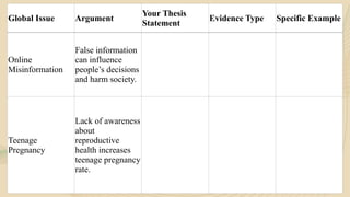 Structure Editorial Grade 8 Lesson (Opinion Editorial) | PPTX